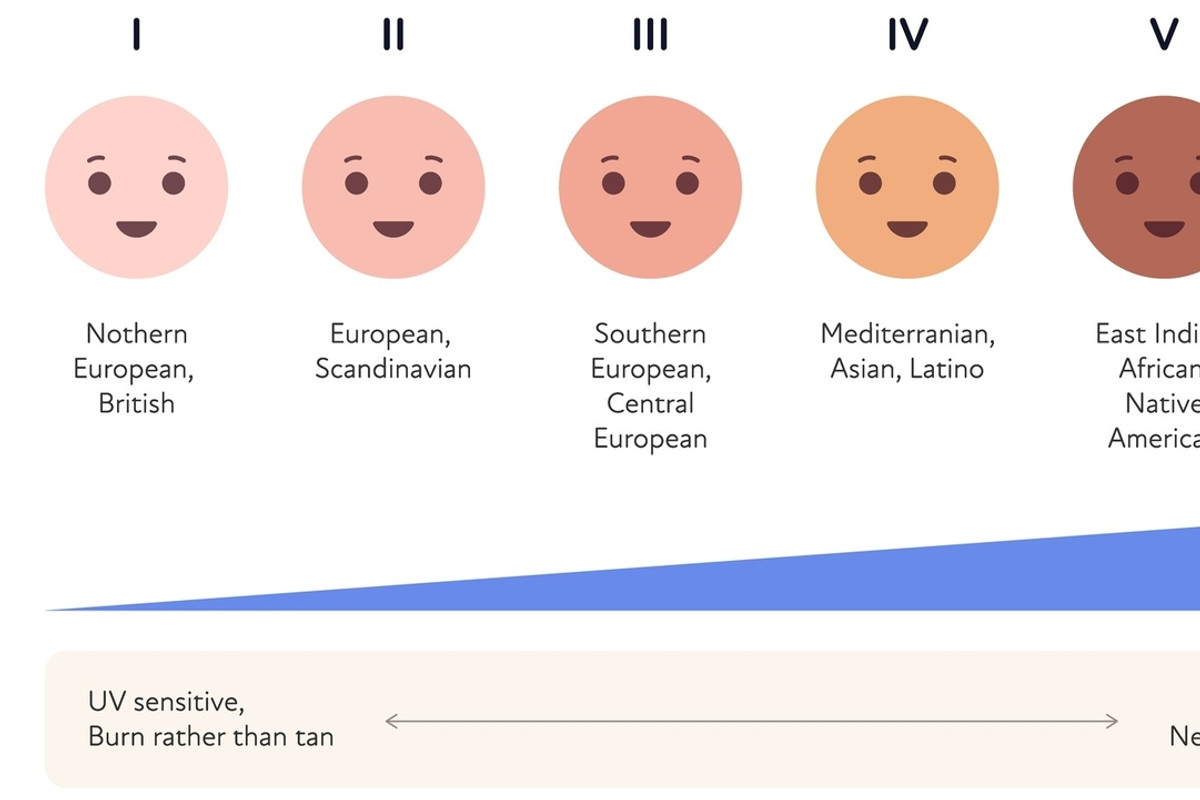 Hyperpigmentation: What, Why, How?