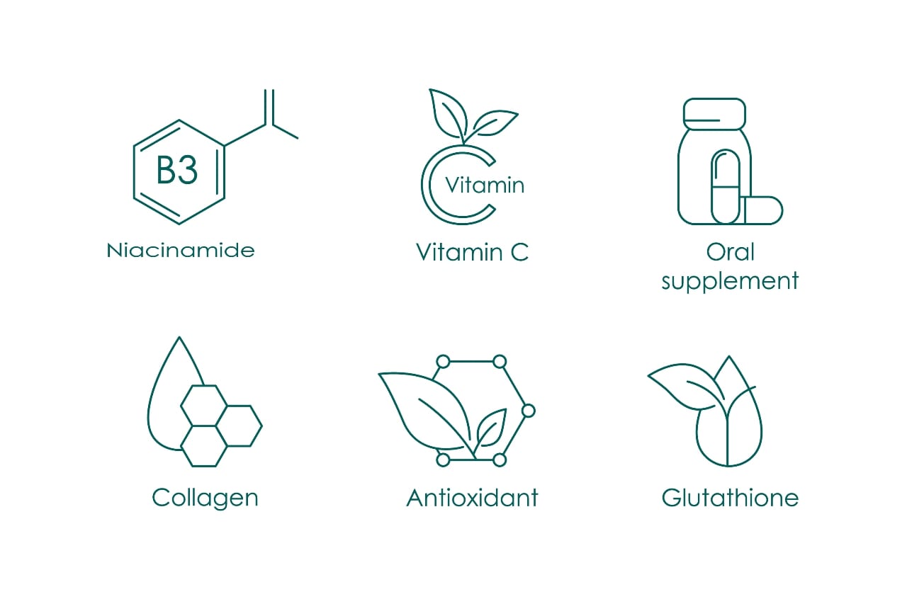 Vitamin Drips | An illustration graphic of niacinamide, vitamin c, oral supplements, collagen, antioxidants, and glutathione.