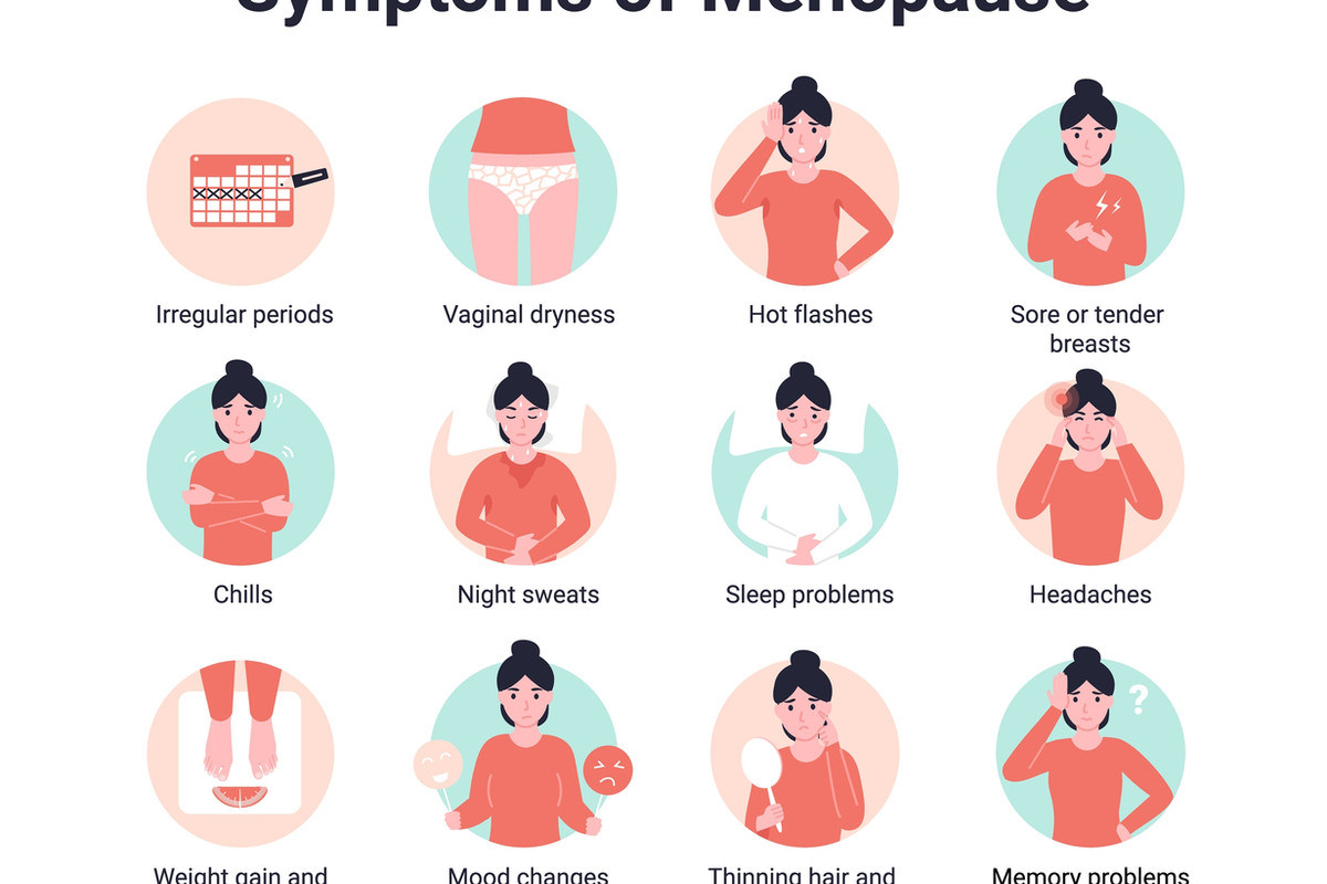Symptoms Before, During and After: The Menopause